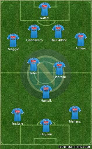 Napoli Formation 2013