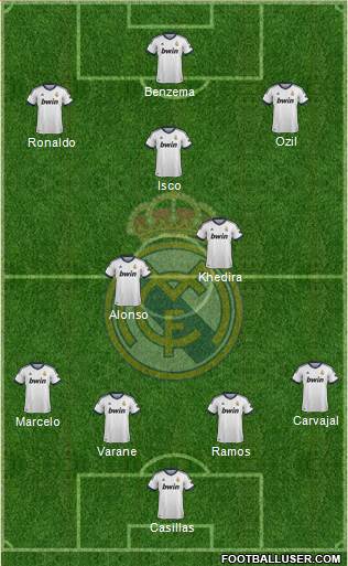 Real Madrid C.F. Formation 2013