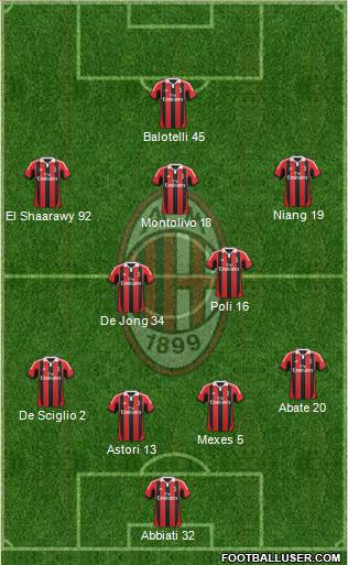 A.C. Milan Formation 2013