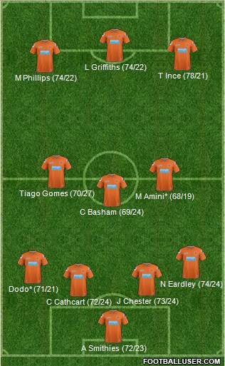 Blackpool Formation 2013