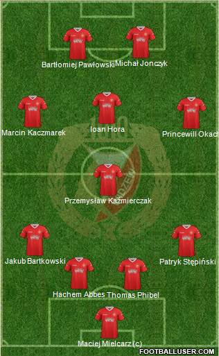 Widzew Lodz Formation 2013
