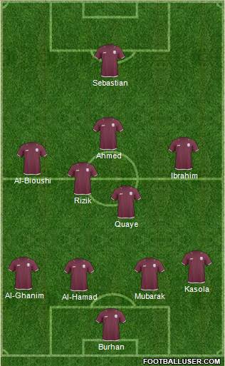 Qatar Formation 2013
