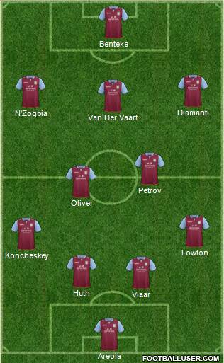Aston Villa Formation 2013