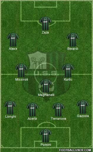 Sassuolo Formation 2013