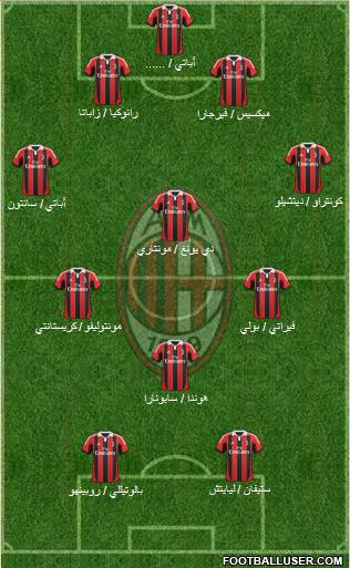 A.C. Milan Formation 2013