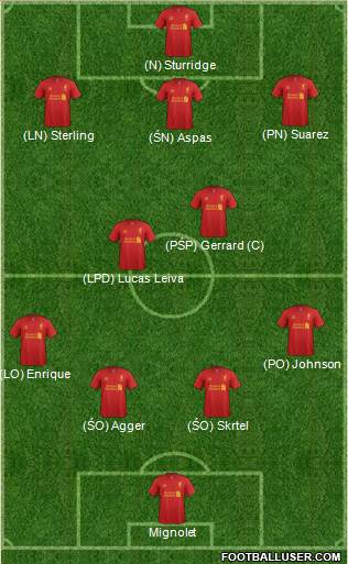 Liverpool Formation 2013