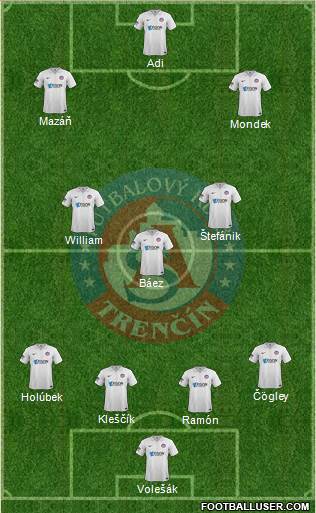 AS Trencin Formation 2013