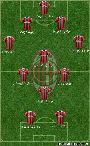 A.C. Milan Formation 2013