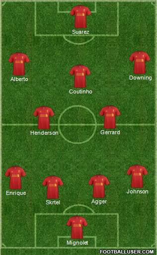 Liverpool Formation 2013