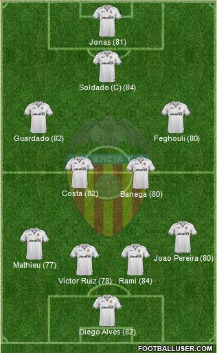 Valencia C.F., S.A.D. Formation 2013