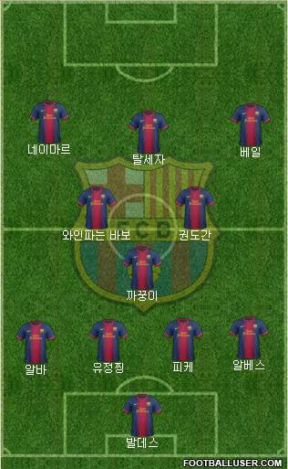 F.C. Barcelona Formation 2013