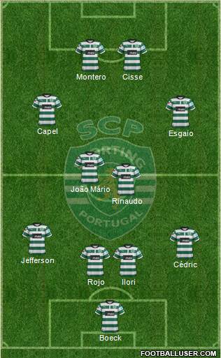 Sporting Clube de Portugal - SAD Formation 2013