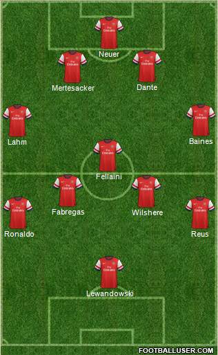 Arsenal Formation 2013