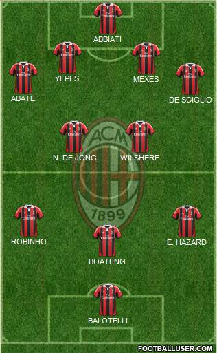 A.C. Milan Formation 2013
