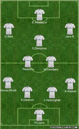 Tottenham Hotspur Formation 2013