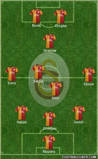 Galatasaray SK Formation 2013