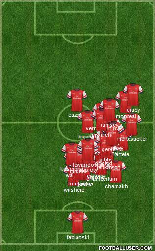 Arsenal Formation 2013