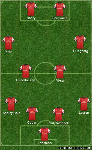 Arsenal Formation 2013