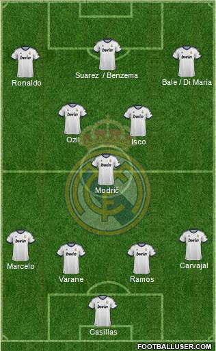 Real Madrid C.F. Formation 2013