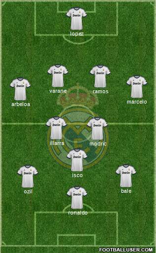 Real Madrid C.F. Formation 2013
