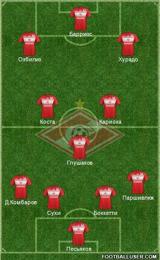 Spartak Moscow Formation 2013