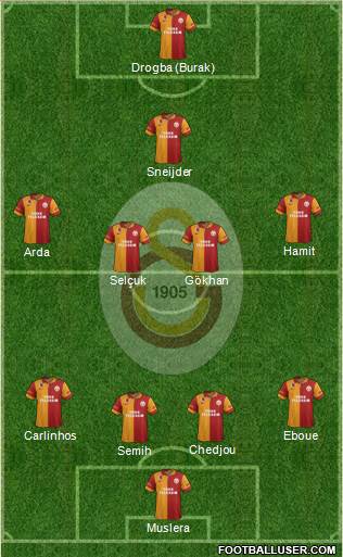 Galatasaray SK Formation 2013