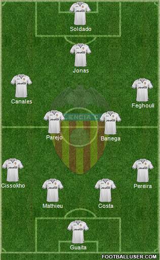Valencia C.F., S.A.D. Formation 2013