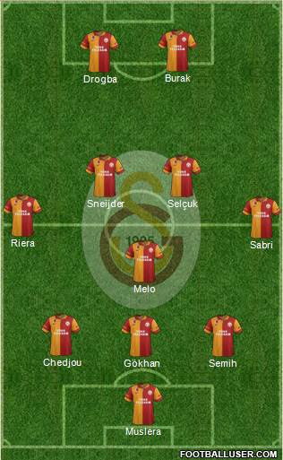 Galatasaray SK Formation 2013