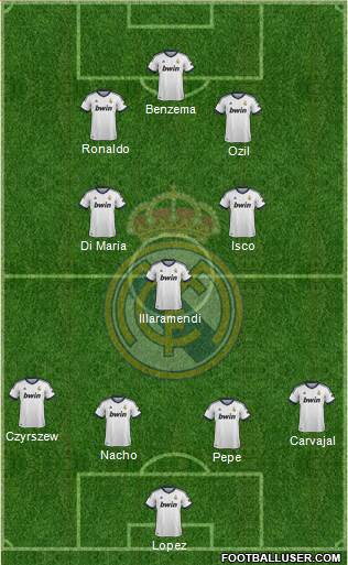 Real Madrid C.F. Formation 2013