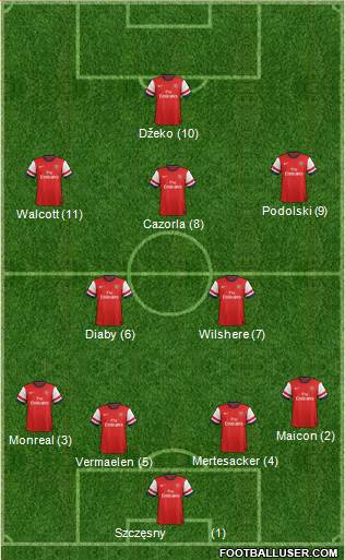 Arsenal Formation 2013