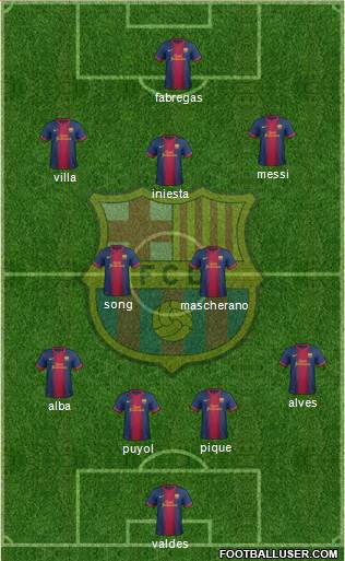 F.C. Barcelona Formation 2013