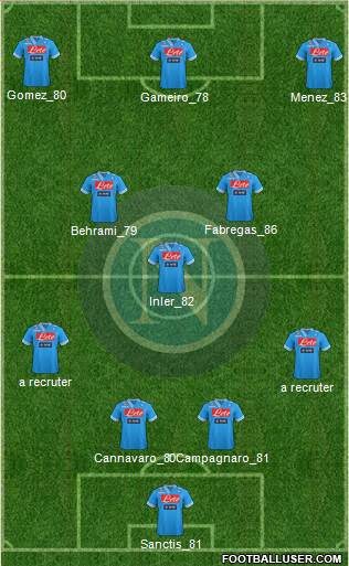 Napoli Formation 2013