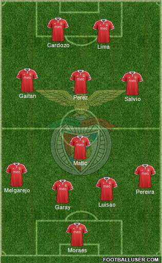 Sport Lisboa e Benfica - SAD Formation 2013