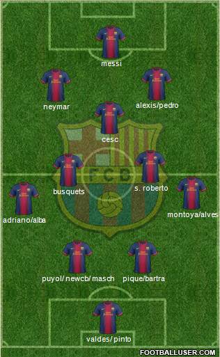 F.C. Barcelona Formation 2013