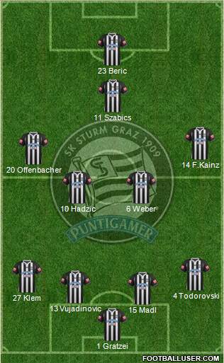SK Sturm Graz Formation 2013