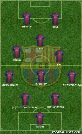 F.C. Barcelona Formation 2013