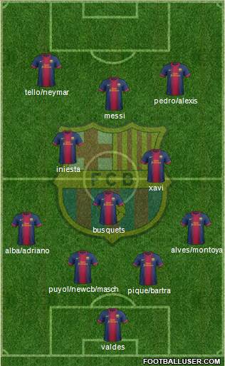 F.C. Barcelona Formation 2013