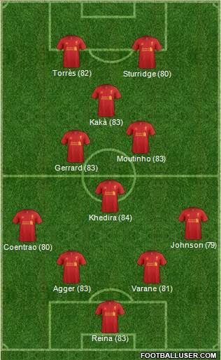 Liverpool Formation 2013