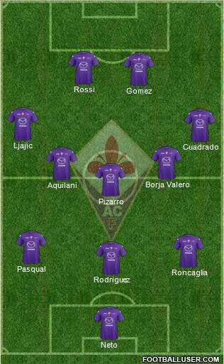 Fiorentina Formation 2013