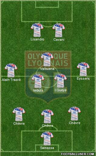 Olympique Lyonnais Formation 2013