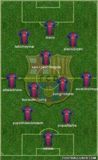 F.C. Barcelona Formation 2013