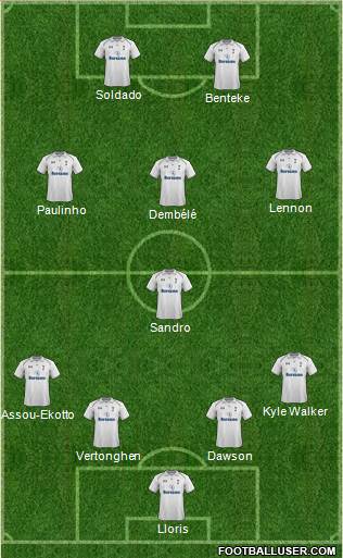 Tottenham Hotspur Formation 2013