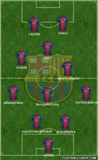 F.C. Barcelona Formation 2013
