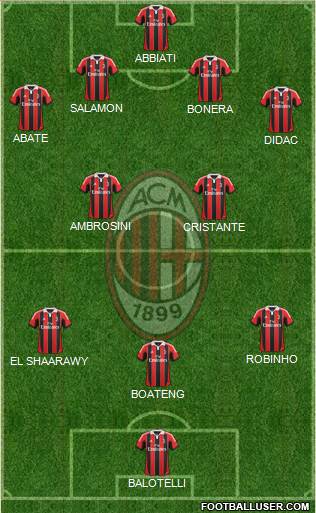 A.C. Milan Formation 2013