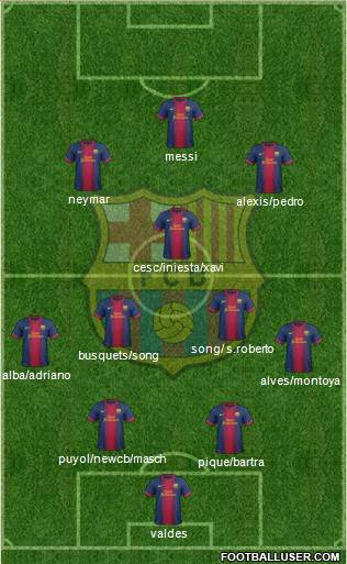 F.C. Barcelona Formation 2013