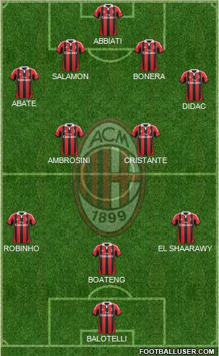 A.C. Milan Formation 2013