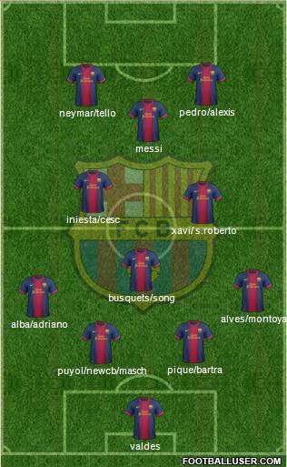F.C. Barcelona Formation 2013