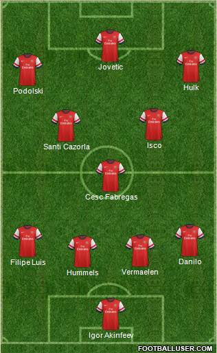 Arsenal Formation 2013