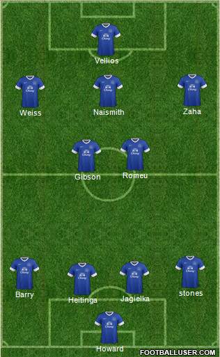 Everton Formation 2013