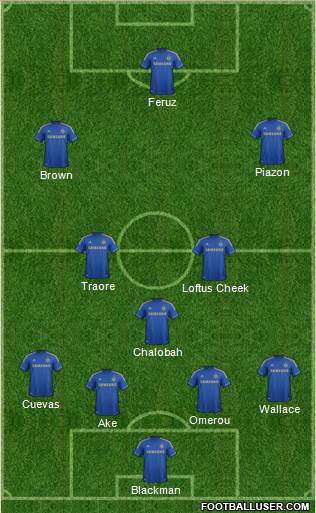 Chelsea Formation 2013